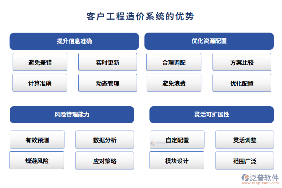 客戶工程造價(jià)系統(tǒng)的優(yōu)勢(shì)