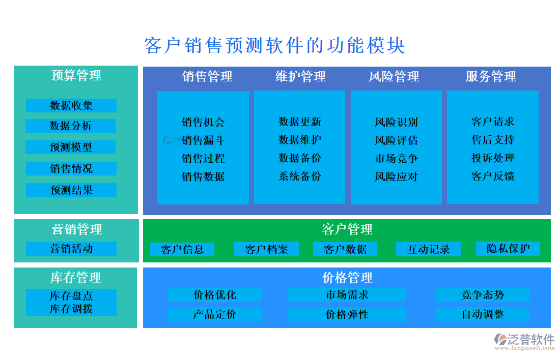 客戶銷售預(yù)測軟件