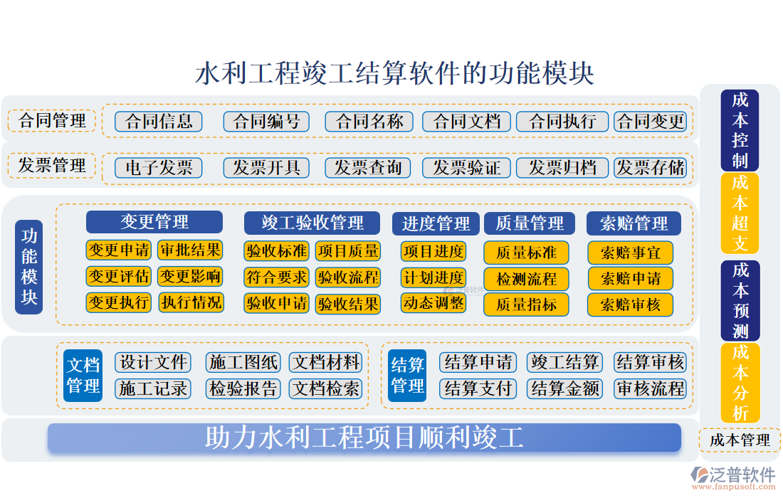 水利工程竣工結(jié)算軟件