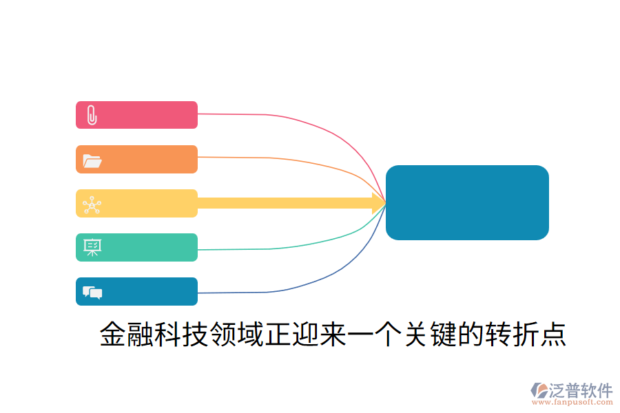 金融科技領(lǐng)域正迎來一個(gè)關(guān)鍵的轉(zhuǎn)折點(diǎn)