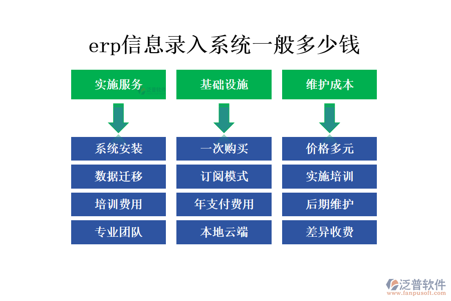 erp信息錄入系統(tǒng)一般多少錢(qián)