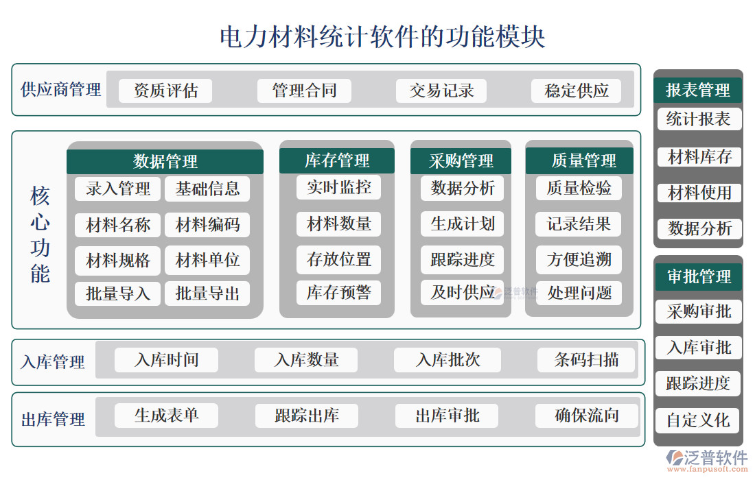 房地產(chǎn)業(yè)務統(tǒng)計軟件.png