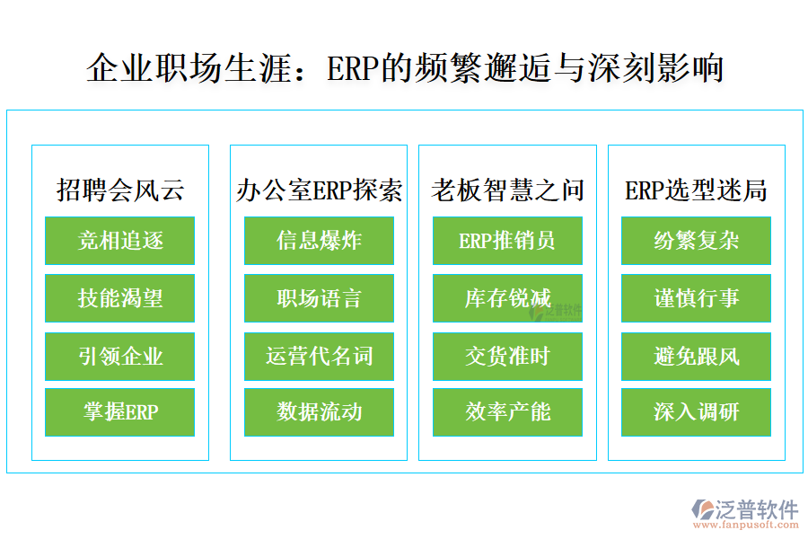 企業(yè)職場(chǎng)生涯：ERP的頻繁邂逅與深刻影響