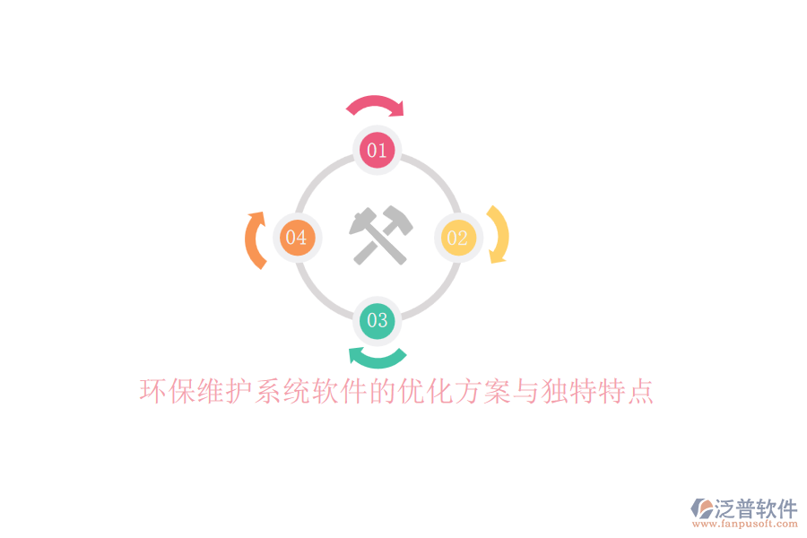 環(huán)保維護(hù)系統(tǒng)軟件的優(yōu)化方案與獨特特點