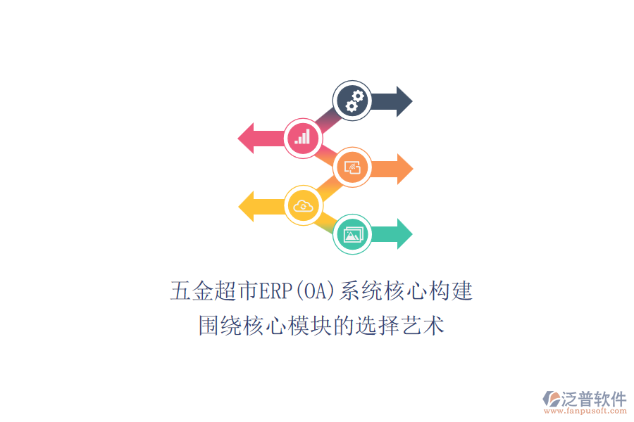 五金超市ERP(OA)系統(tǒng)核心構(gòu)建.png