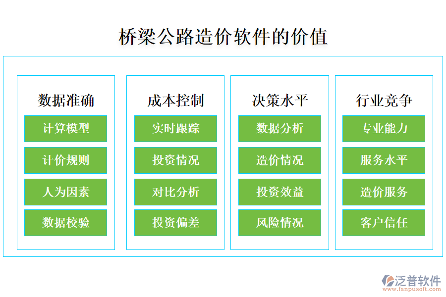 橋梁公路造價軟件