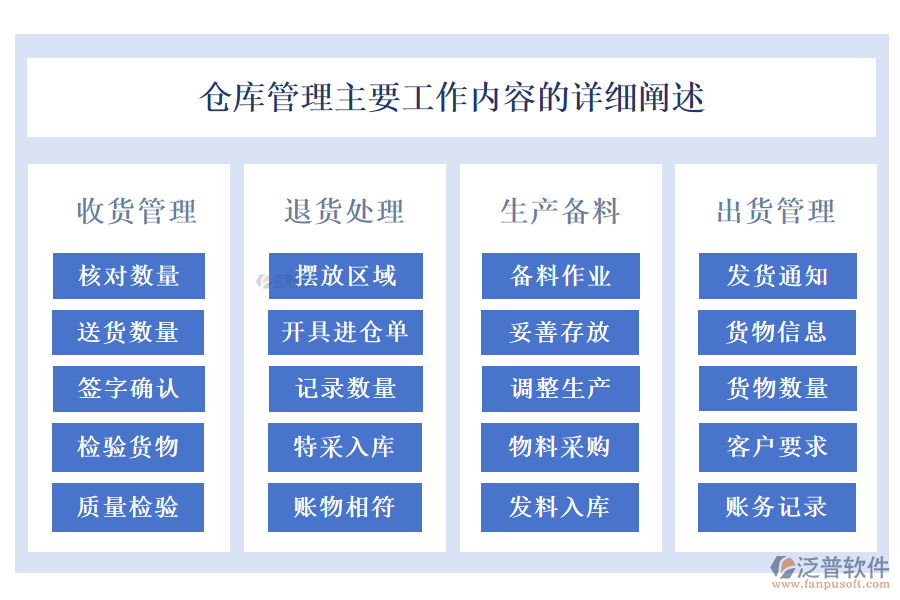 倉庫管理主要工作內(nèi)容的詳細(xì)闡述