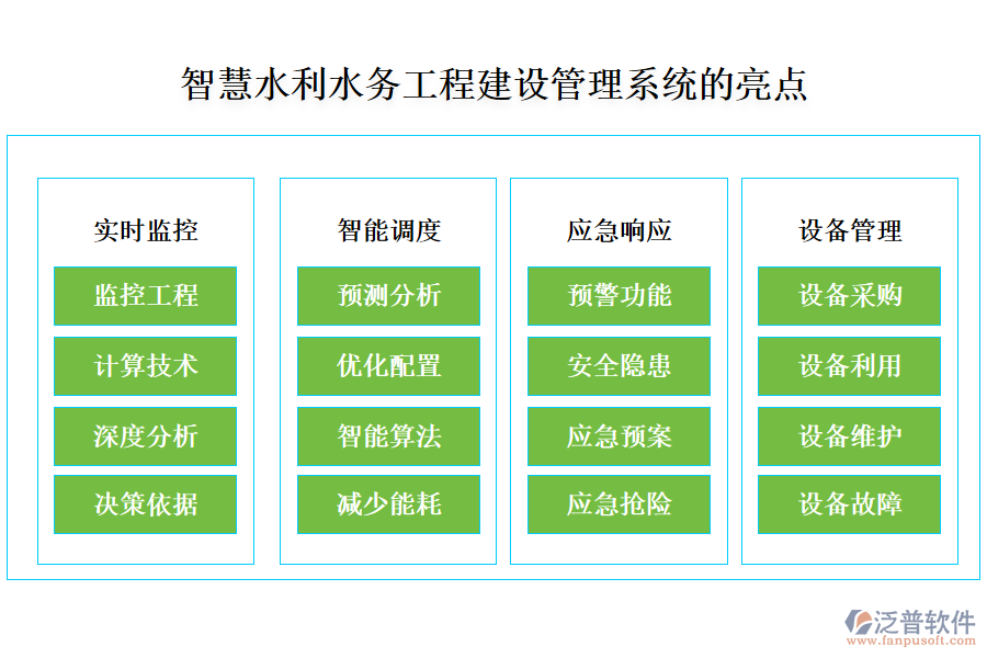 智慧水利水務工程建設管理系統(tǒng)