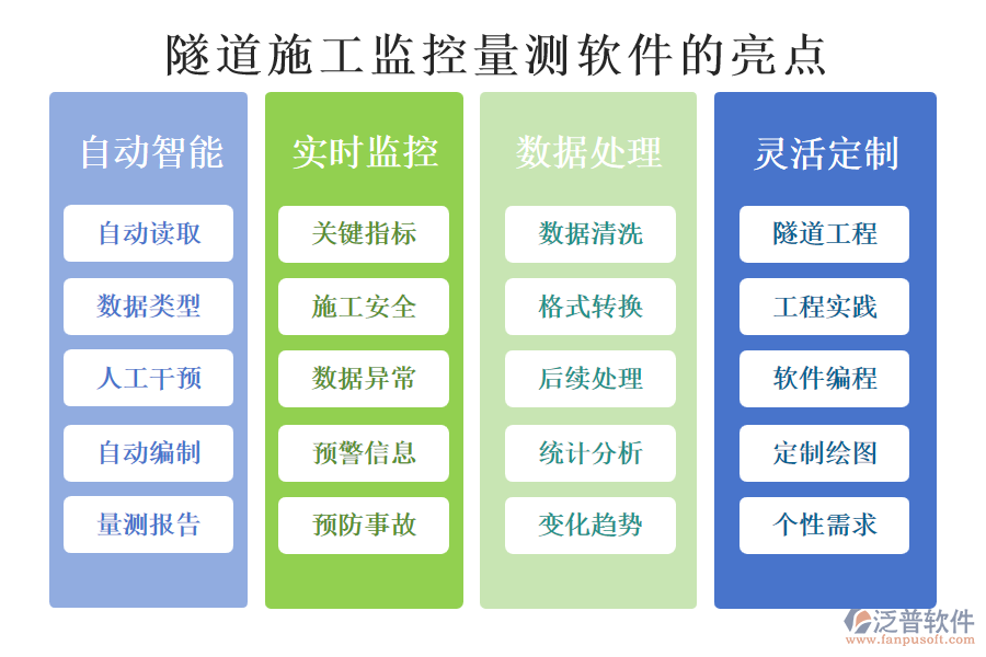 隧道施工監(jiān)控量測(cè)軟件