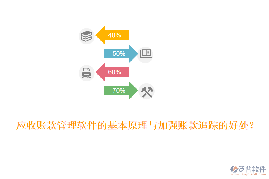 應(yīng)收賬款管理軟件的基本原理與加強賬款追蹤的好處？