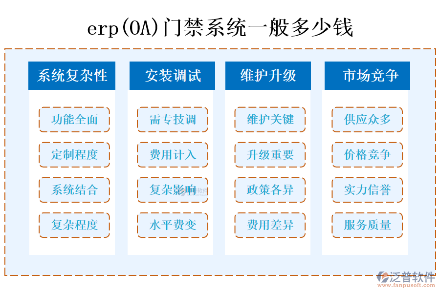 erp(OA)門禁系統(tǒng)一般多少錢?