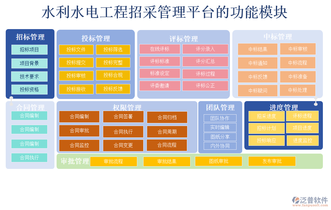 水利水電招采管理平臺(tái)