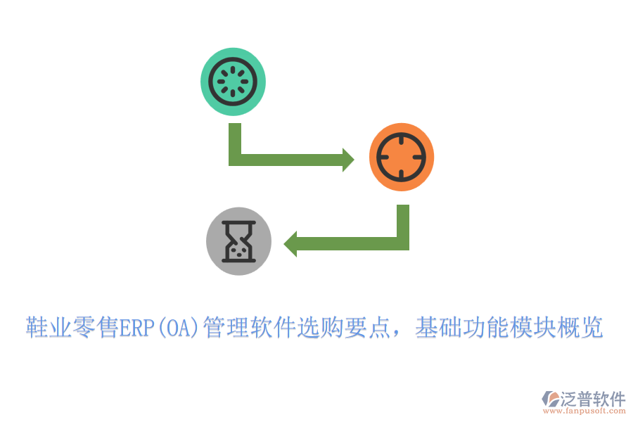 鞋業(yè)零售ERP(OA)管理軟件選購要點(diǎn)，基礎(chǔ)功能模塊概覽