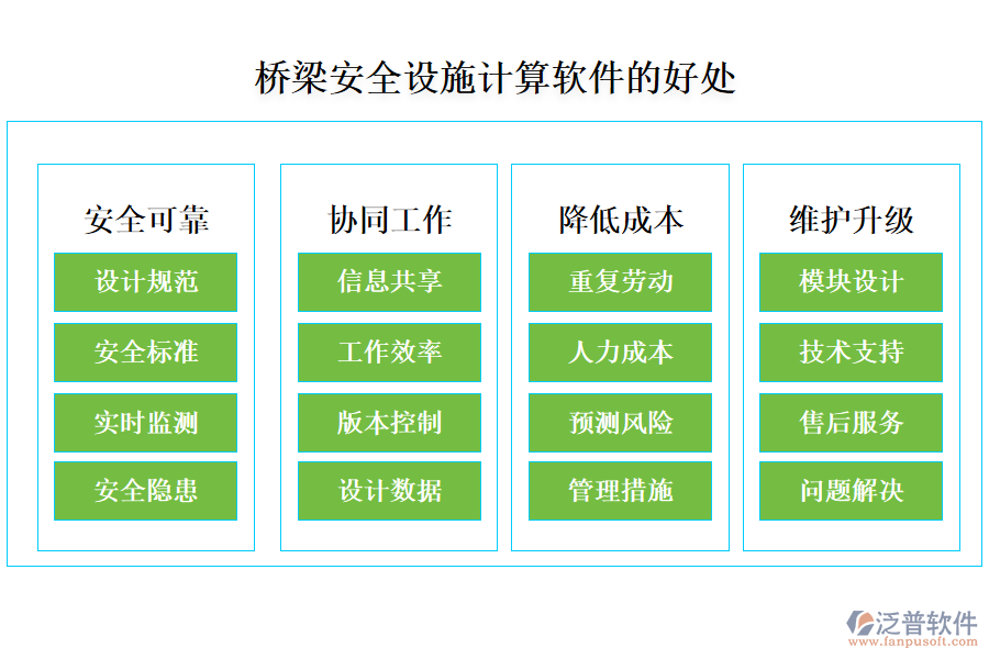 橋梁安全設施計算軟件