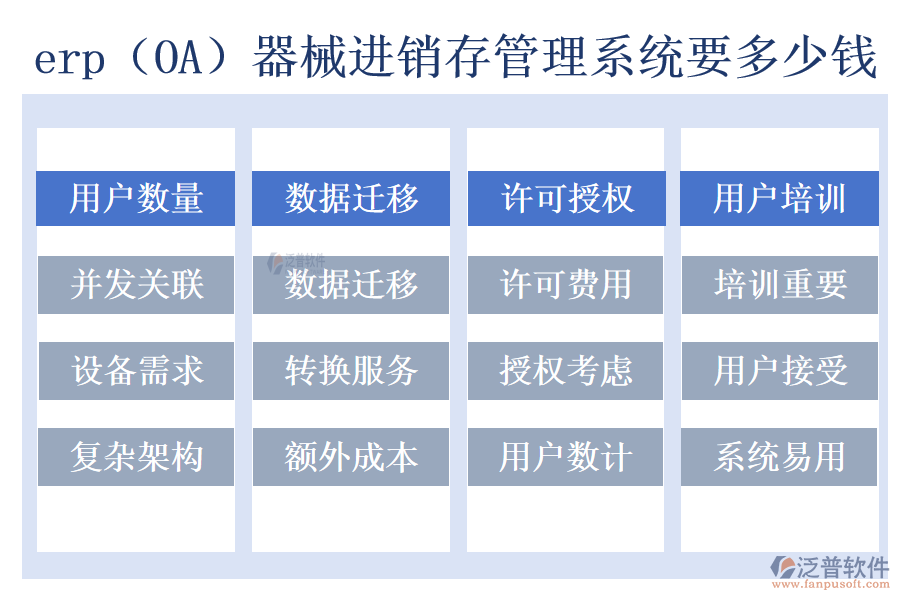 erp（OA）器械進(jìn)銷存管理系統(tǒng)要多少錢