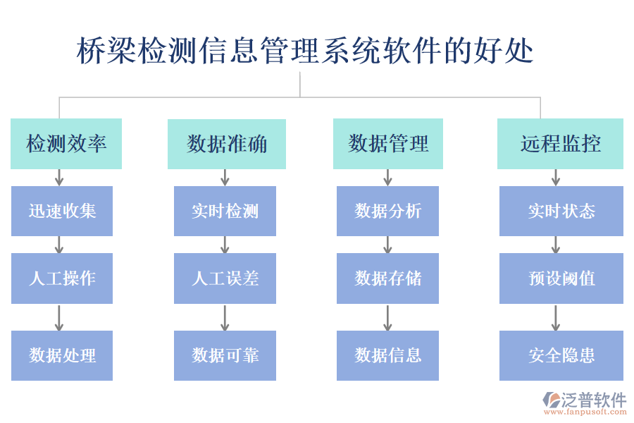 橋梁檢測(cè)信息管理系統(tǒng)軟件