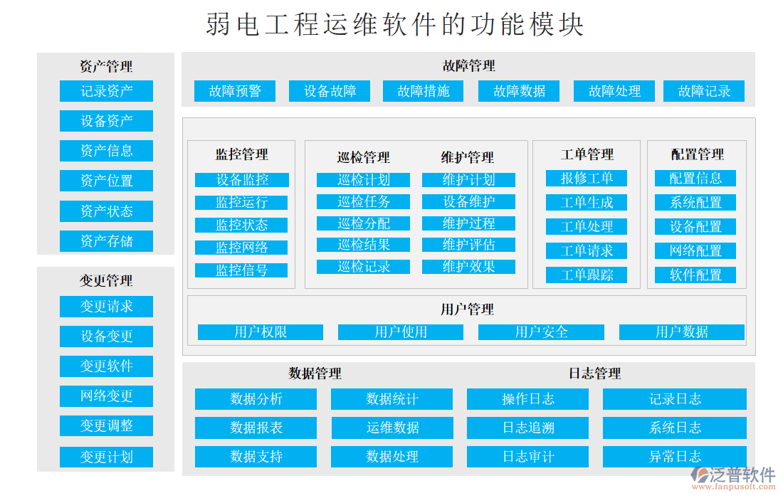 弱電工程運(yùn)維軟件