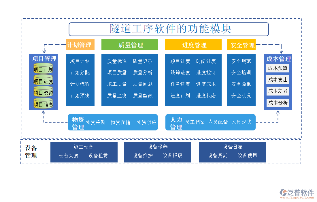 隧道工序軟件