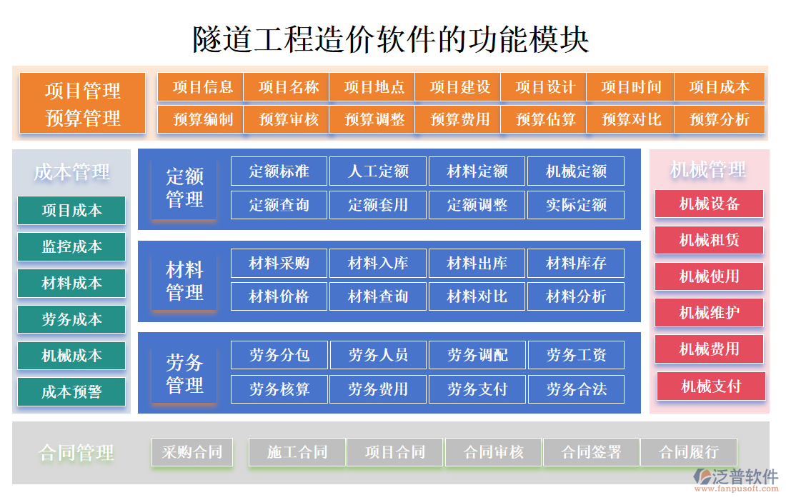 隧道工程造價軟件