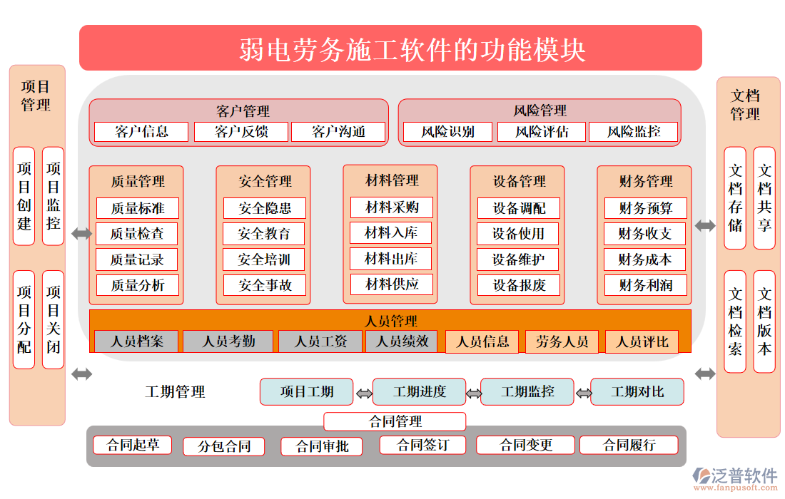 弱電勞務(wù)施工軟件