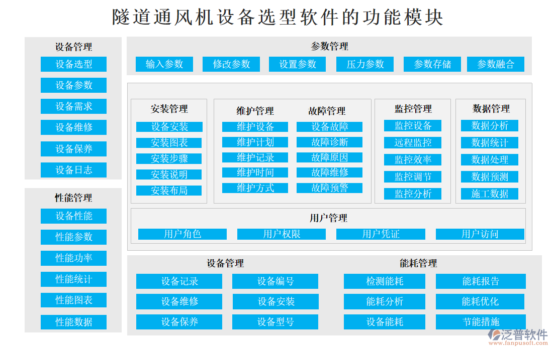 隧道通風(fēng)機(jī)設(shè)備選型軟件