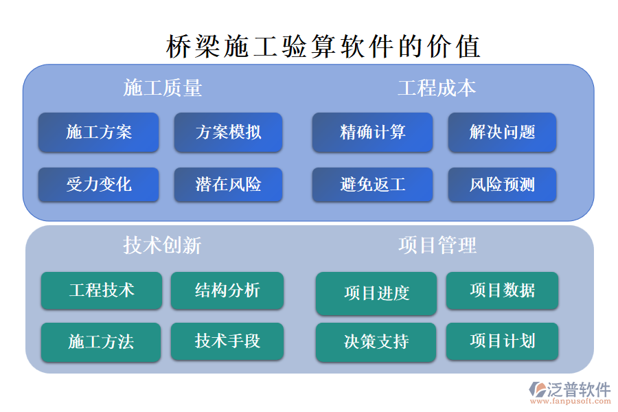 橋梁施工驗(yàn)算軟件