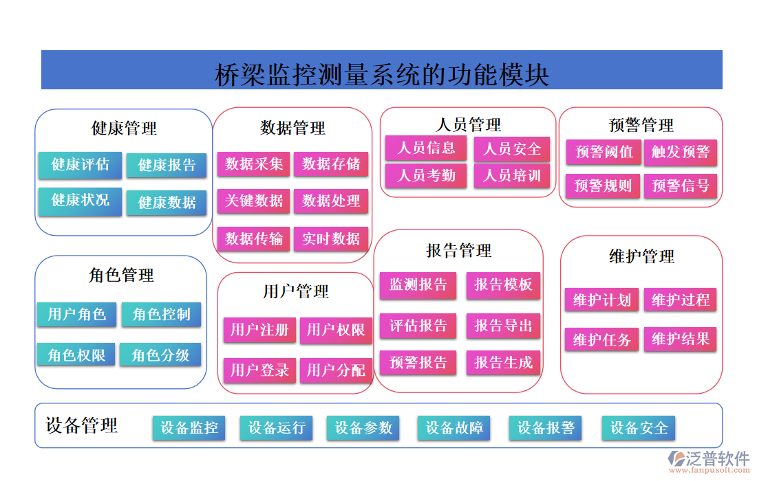 橋梁監(jiān)控測(cè)量系統(tǒng)