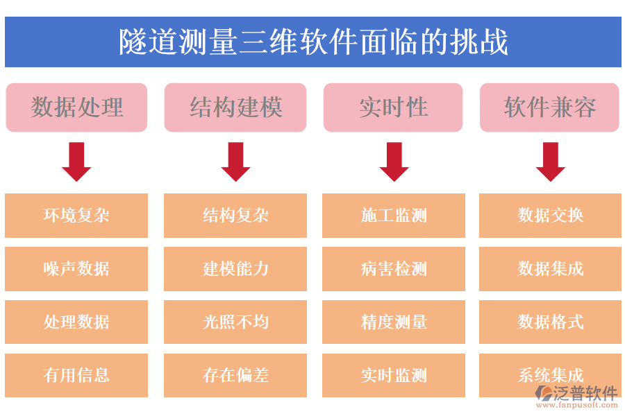 隧道測量三維軟件