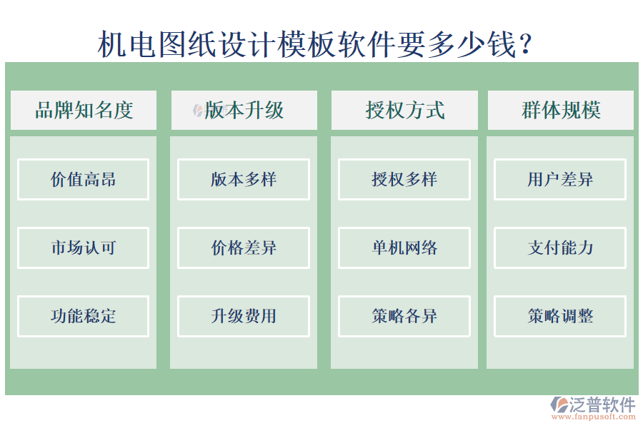 機(jī)電圖紙?jiān)O(shè)計(jì)模板軟件要多少錢?