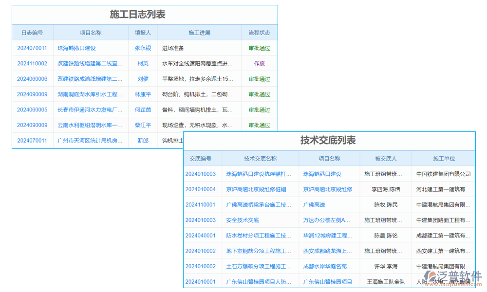 測(cè)量管理