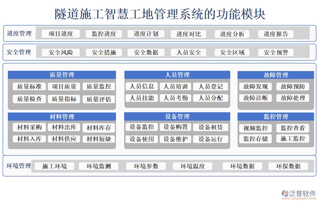 隧道施工智慧工地管理系統(tǒng)