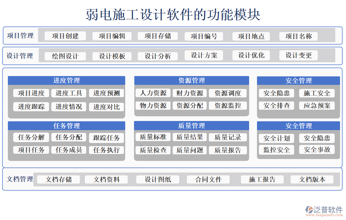 弱電施工設(shè)計軟件