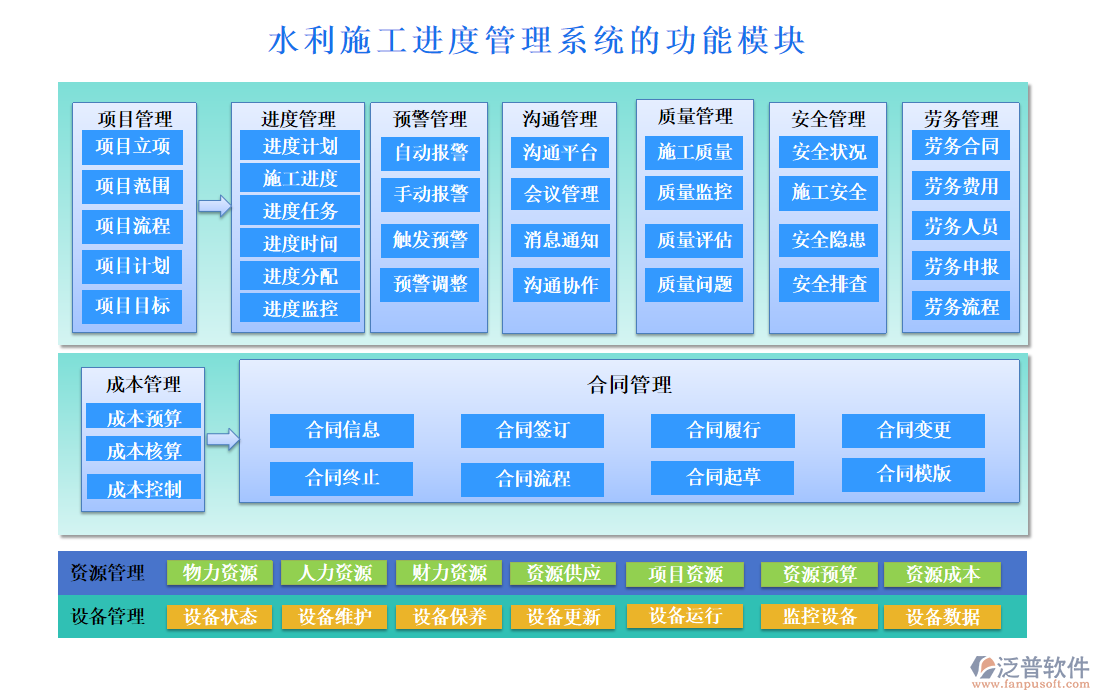 水利施工進度管理系統(tǒng)