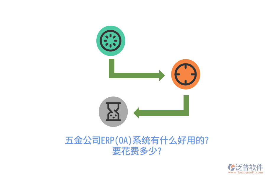 五金公司ERP(OA)系統(tǒng)有什么好用的?要花費多少?