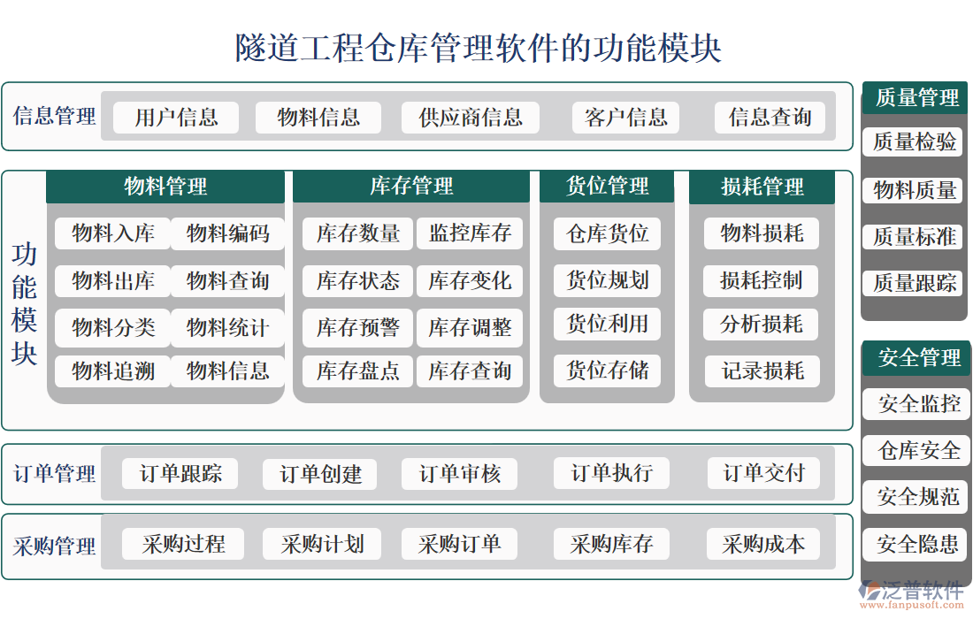 隧道工程倉庫管理軟件