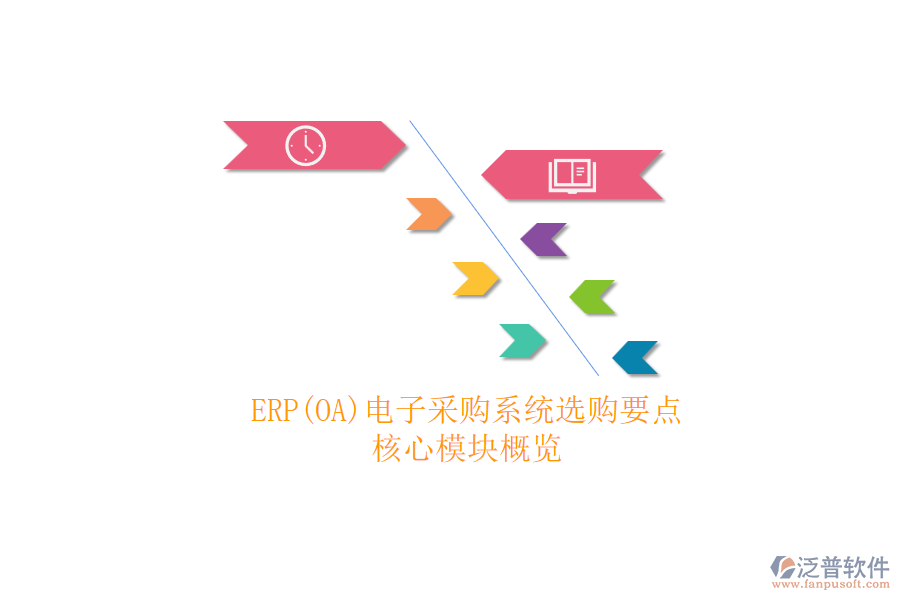 ERP(OA)電子采購系統(tǒng)選購要點：.png