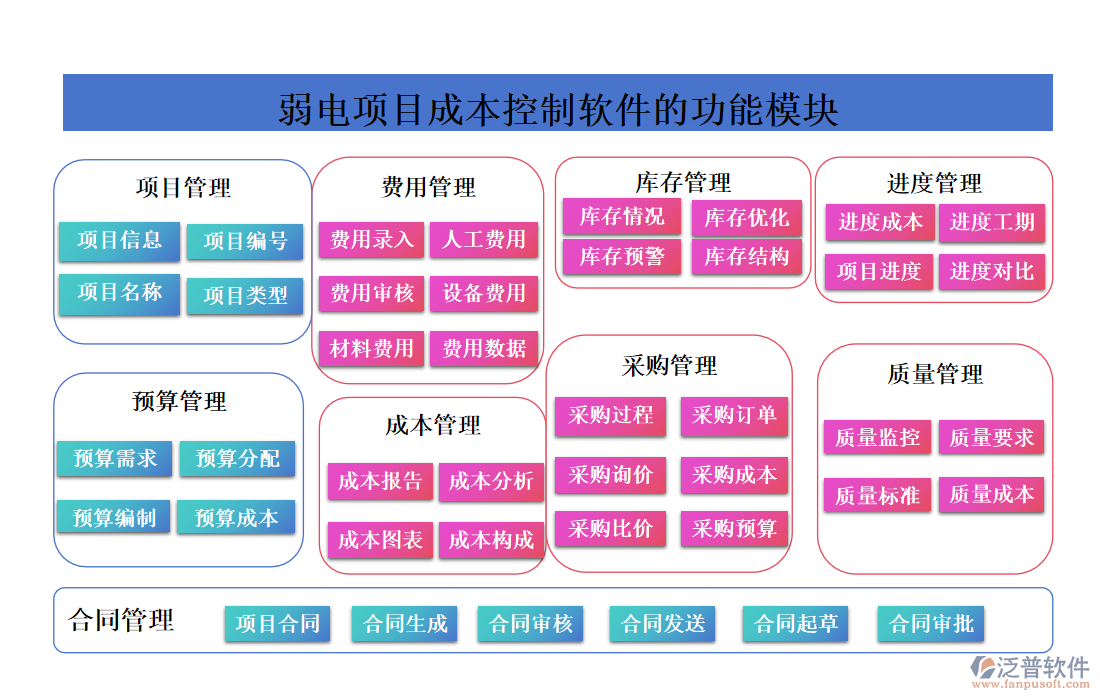 弱電項(xiàng)目成本控制軟件