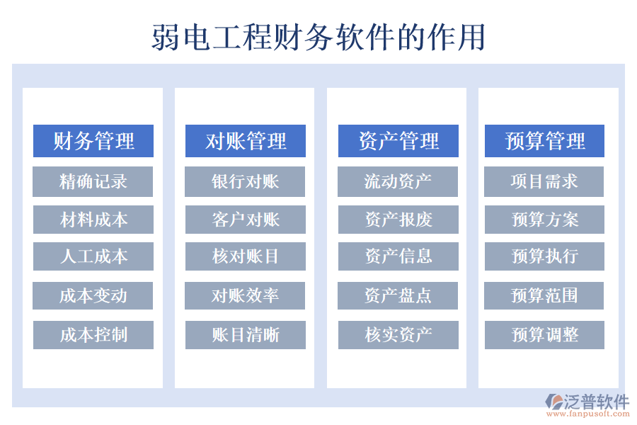 弱電工程財務(wù)軟件