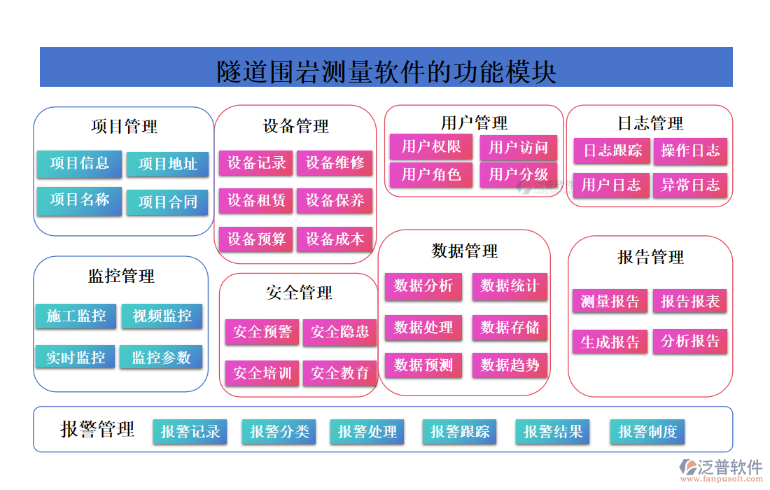 隧道圍巖測(cè)量軟件