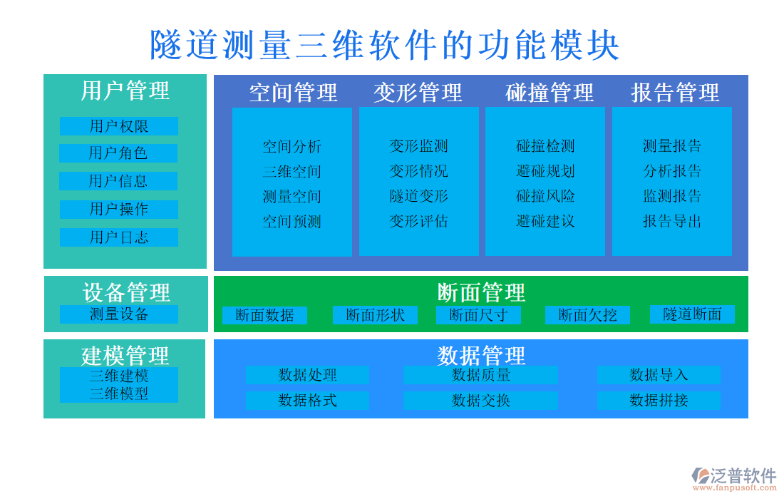 隧道測量三維軟件