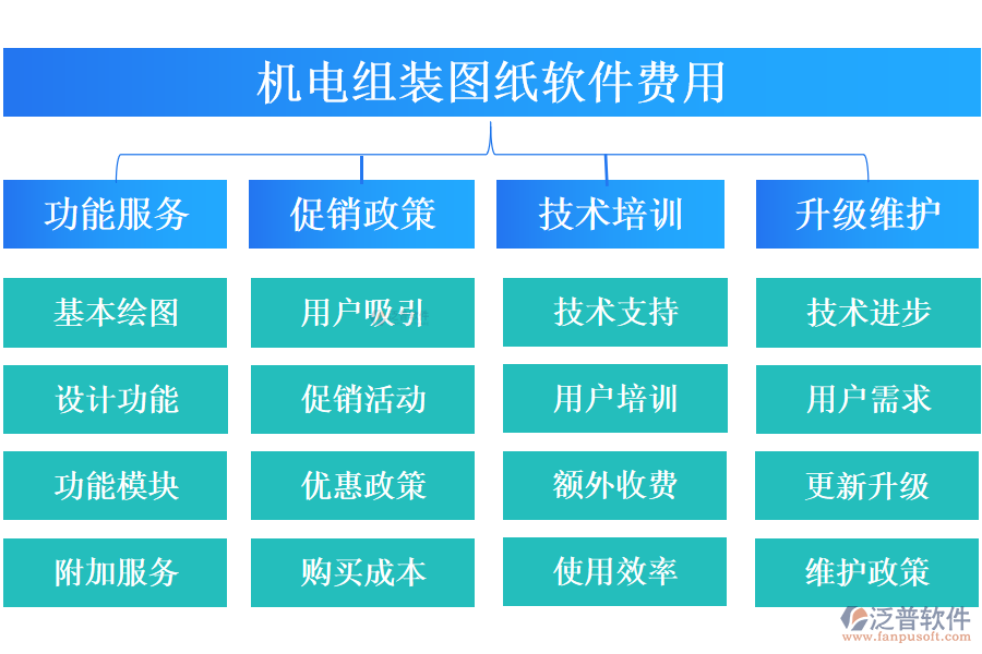 機電組裝圖紙軟件費用.png