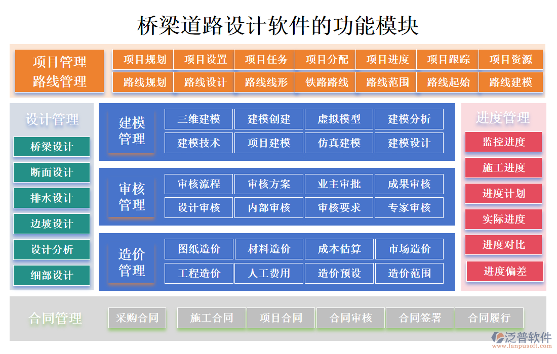 橋梁道路設(shè)計軟件