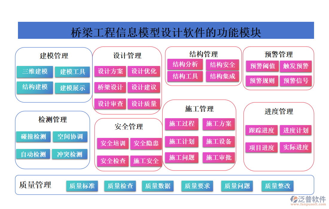 橋梁工程信息模型設(shè)計軟件