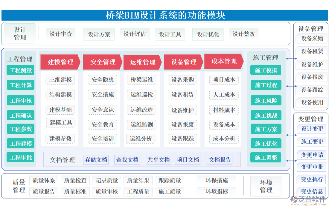 橋梁BIM設(shè)計(jì)系統(tǒng)