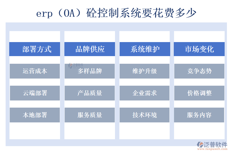 erp（OA）砼控制系統(tǒng)要花費多少.png