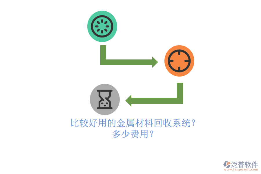 比較好用的金屬材料回收系統(tǒng)？ 多少費(fèi)用？