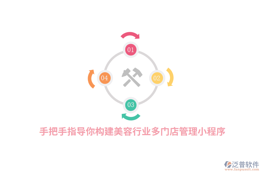 手把手指導(dǎo)你構(gòu)建美容行業(yè)多門店管理小程序