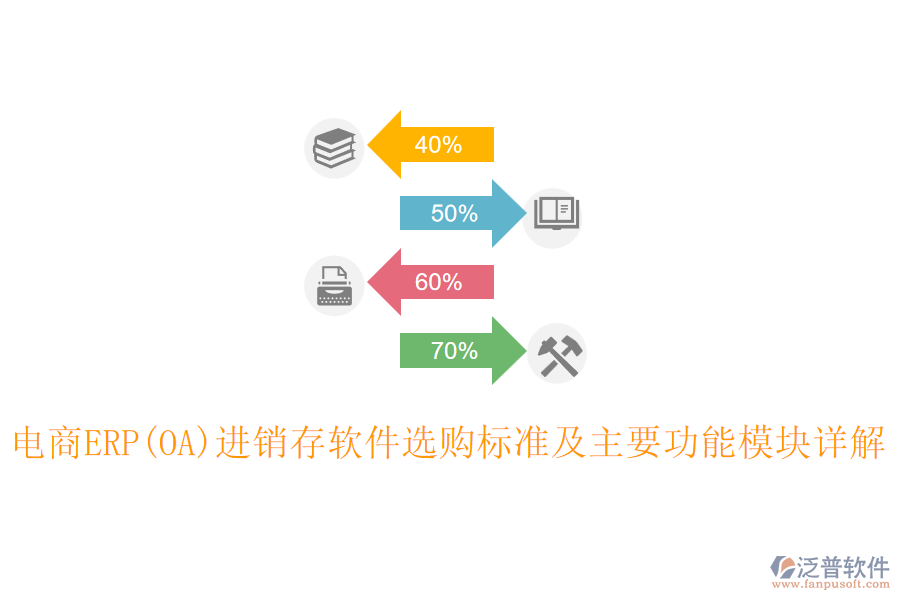 電商ERP(OA)進(jìn)銷(xiāo)存軟件選購(gòu)標(biāo)準(zhǔn)及主要功能模塊詳解