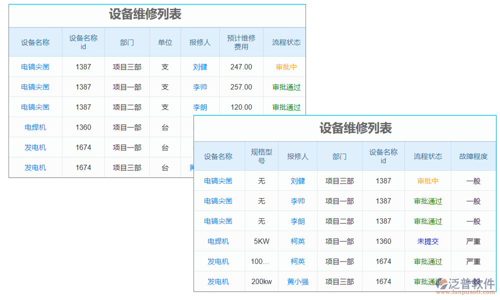 智慧水利水務工程建設管理系統(tǒng)