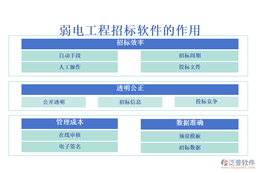 弱電工程招標(biāo)軟件